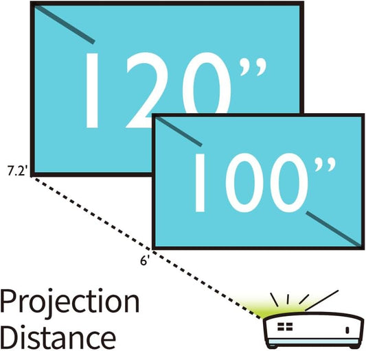 BenQ MW632ST Projector, 3200 Lumens, WXGA, Short Throw, Wireless