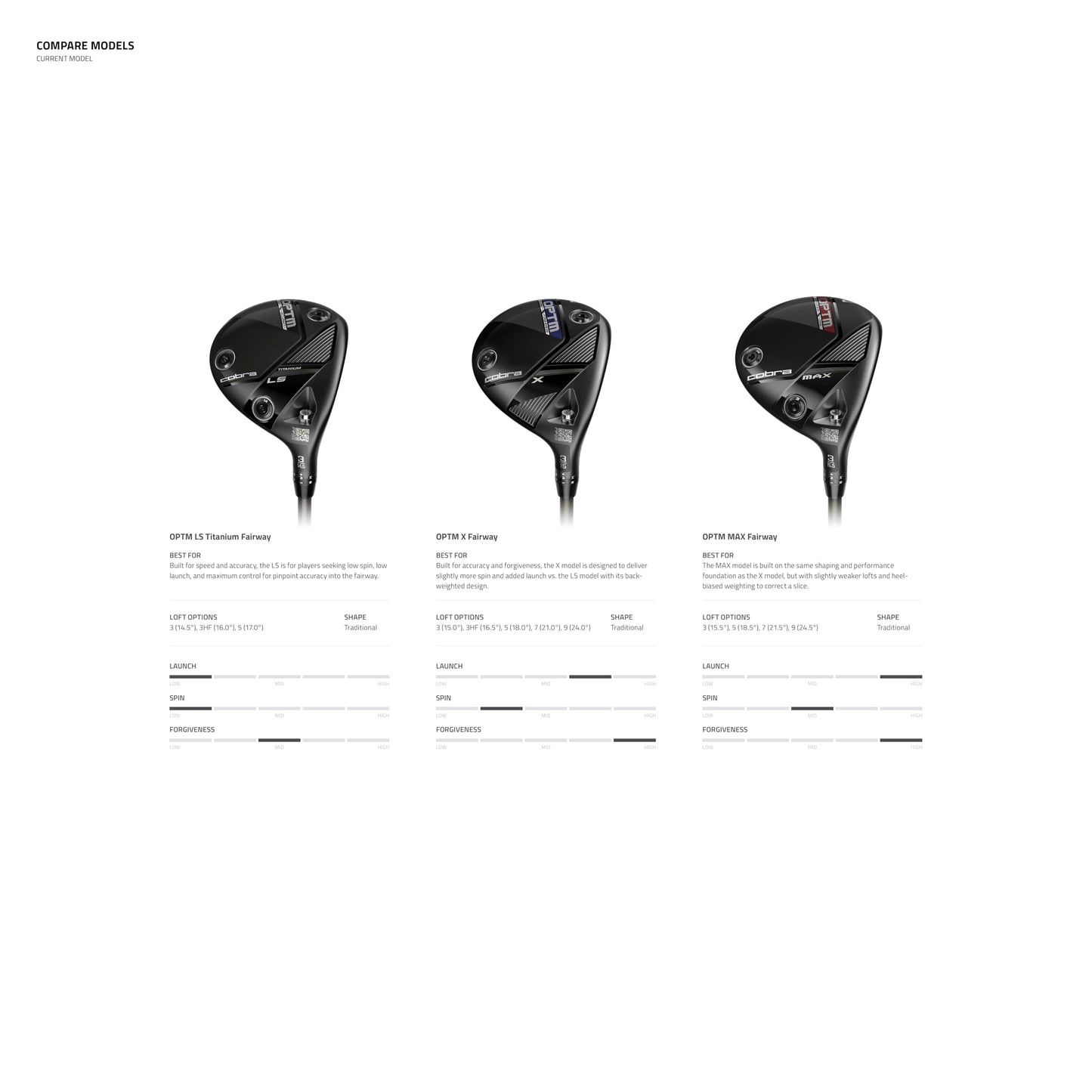 Cobra Golf OPTM Fairway Wood