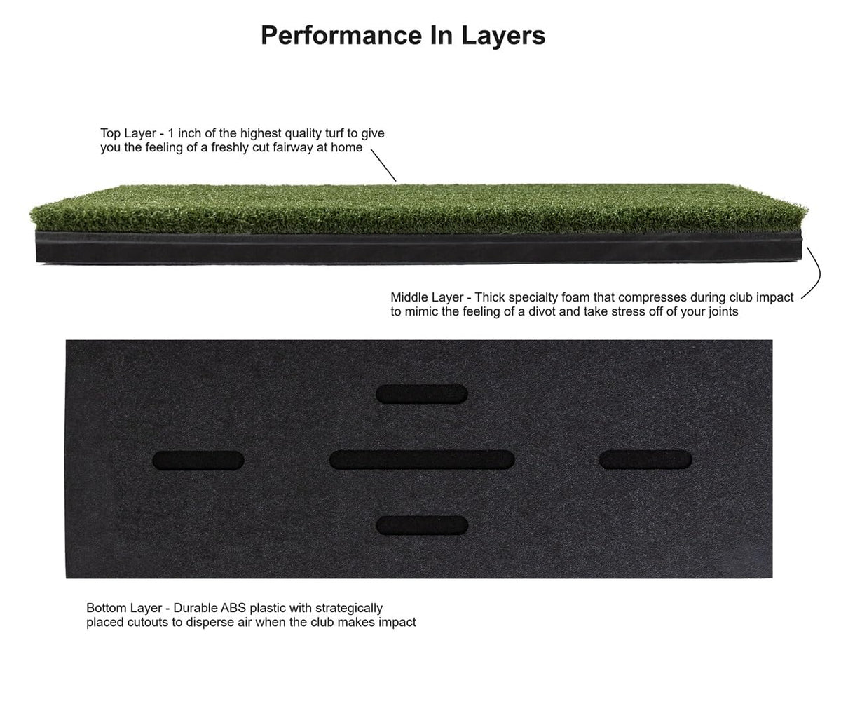 Beaver Tail Golf Simulator Mat with The Most Realistic Hitting Strip Insert for Joint Injury Prevention - Simulator Mat -