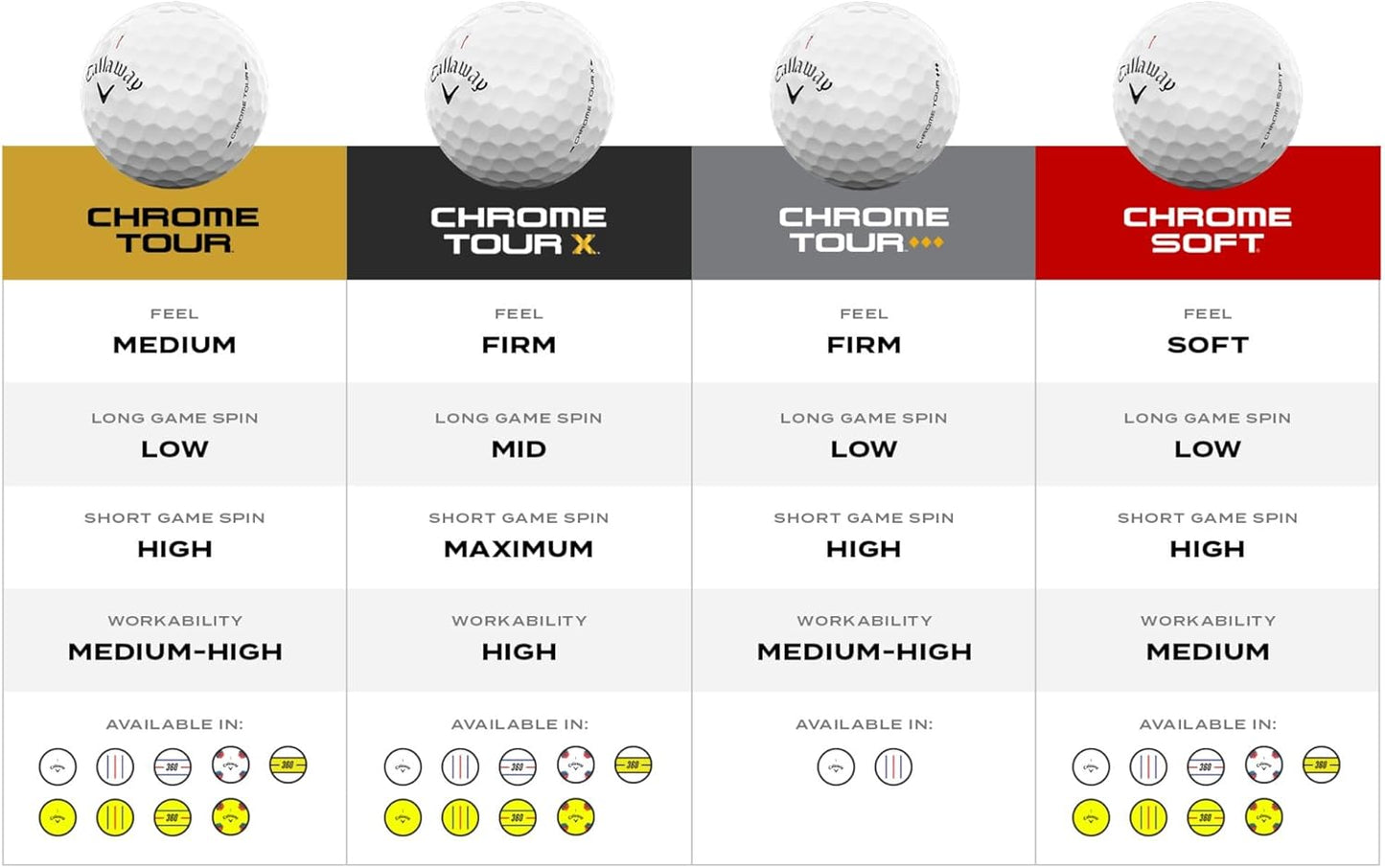 Callaway BL CG Chrome Soft 26 12B PK - Callaway