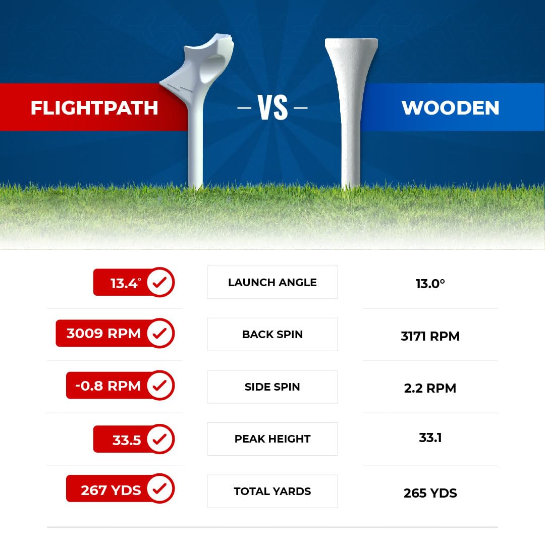 FLIGHTPATH Premium Golf Tees - 3.25" - Pack of 8