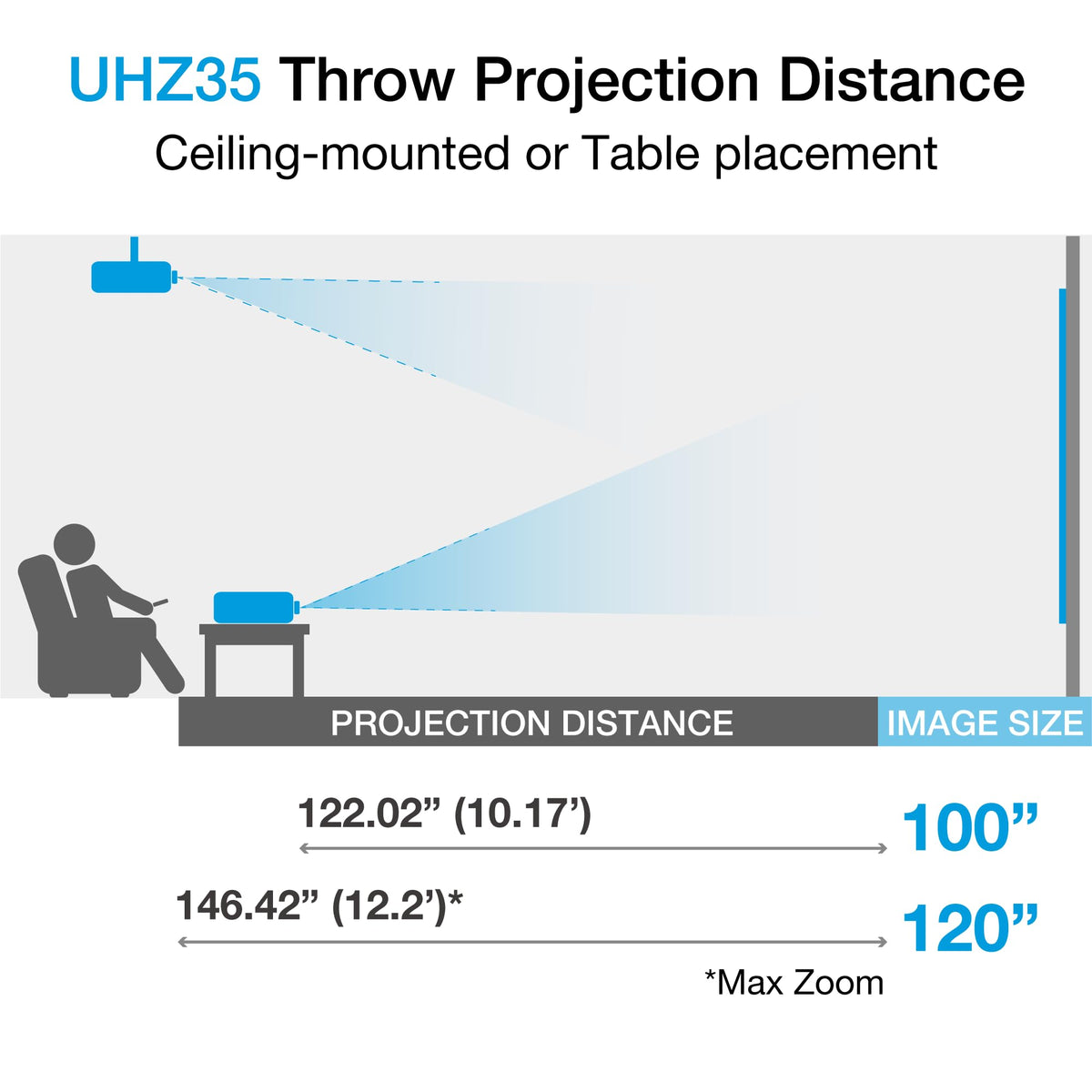 Optoma UHZ35 Projector - 4K UHD Laser Projector for Home Theater and Gaming - UHD35STx (Latest, Lamp, Short Throw) -