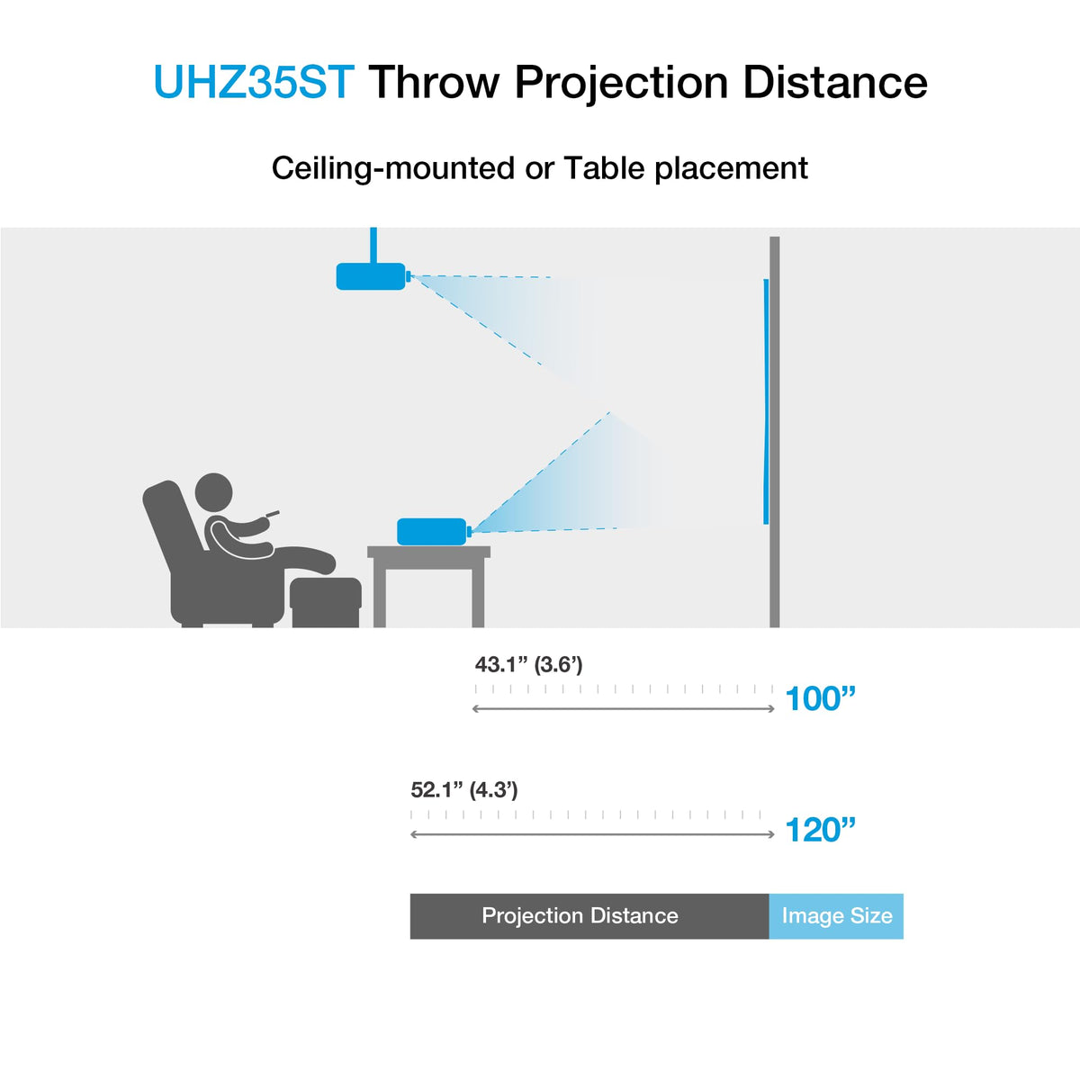 Optoma UHZ35 Projector - 4K UHD Laser Projector for Home Theater and Gaming - UHD35STx (Latest, Lamp, Short Throw) -