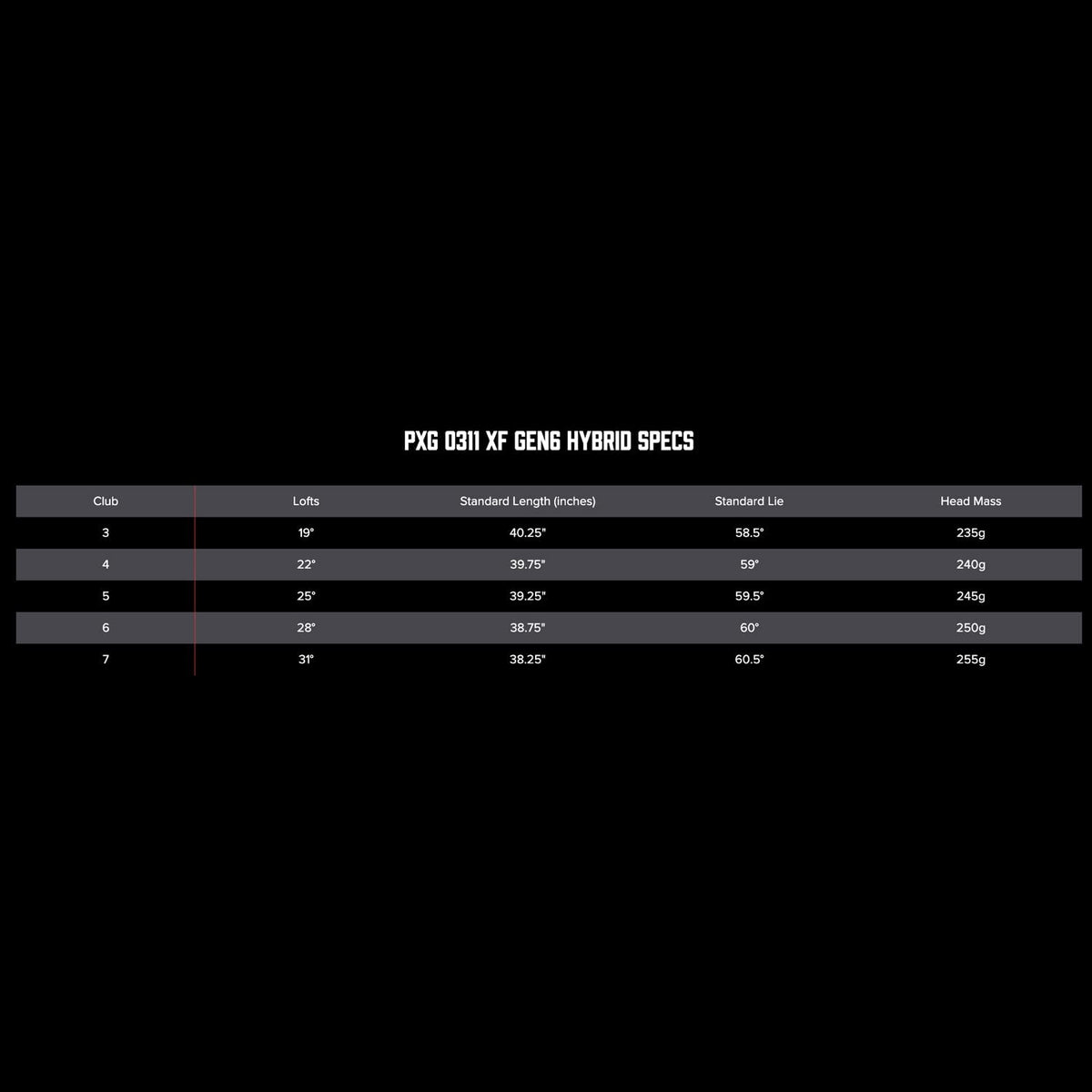 PXG 0311 BLACK OPS HYBRIDS - 25 Degrees - GEN4 X RH