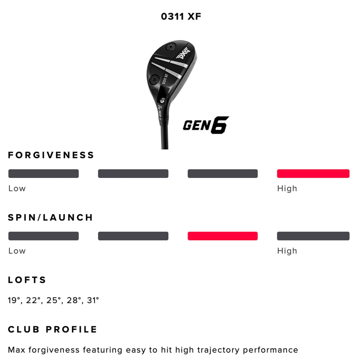 PXG 0311 BLACK OPS HYBRIDS - 25 Degrees - GEN4 X RH