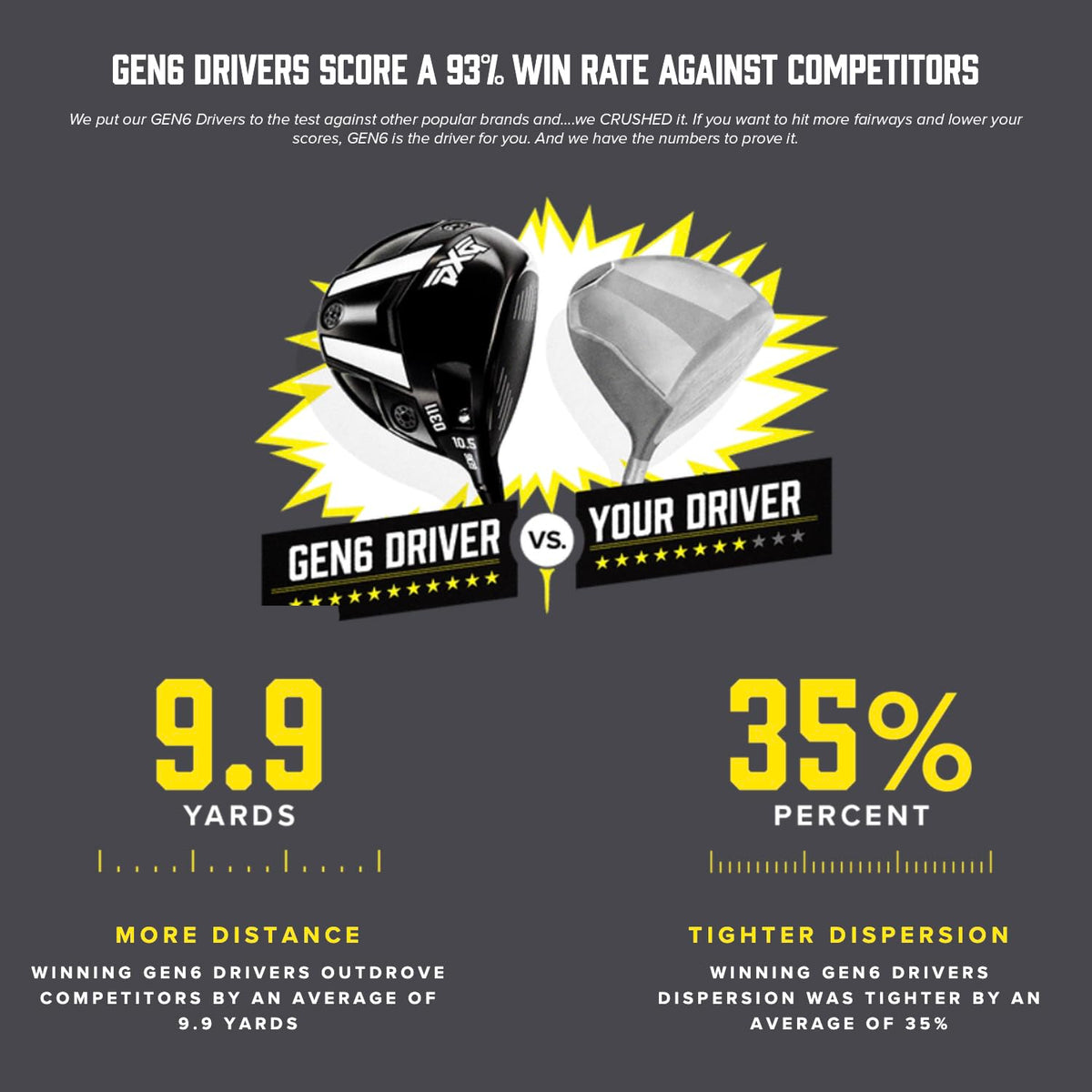 PXG Golf Driver - Right Handed Golf Club in 9, 10.5, or 12 Degree with Adjustable Loft and Lie Hosel, Available in X - Stiff, Stiff, Regular, Senior, or Ladies Flex Graphite Shaft - Senior - 12 Degrees