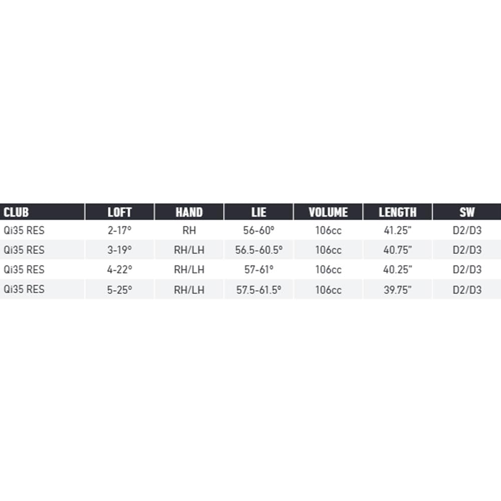 TaylorMade Golf Qi35 Rescue Graphite - 17 Degrees - Right