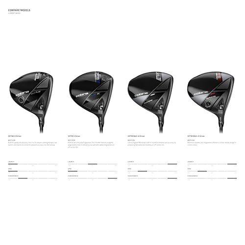 Cobra Golf OPTM Driver