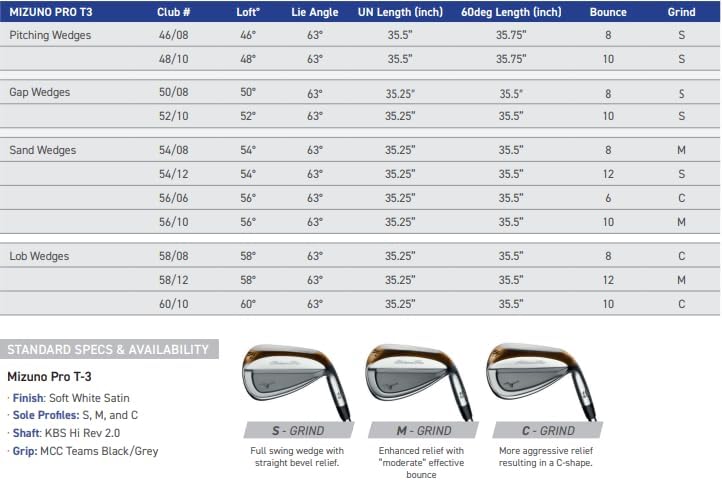 Mizuno Pro T3 Black Ion Wedge