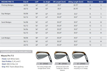 Mizuno Pro T3 Black Ion Wedge