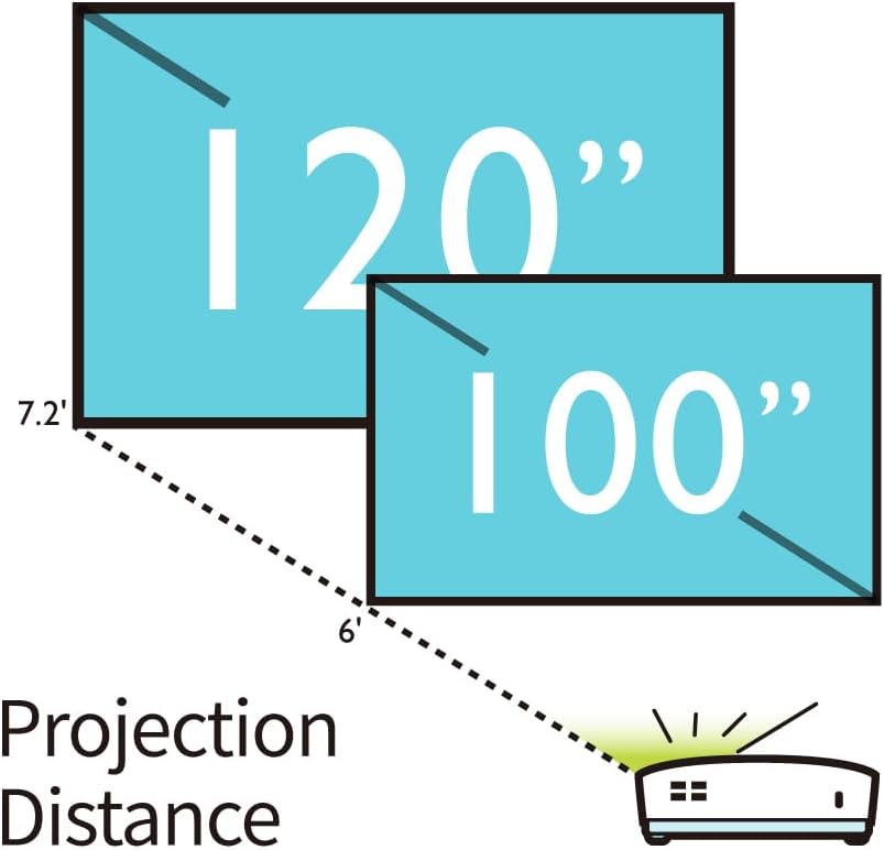 BenQ MW632ST Projector, 3200 Lumens, WXGA, Short Throw, Wireless