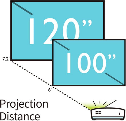 BenQ MW632ST Projector, 3200 Lumens, WXGA, Short Throw, Wireless