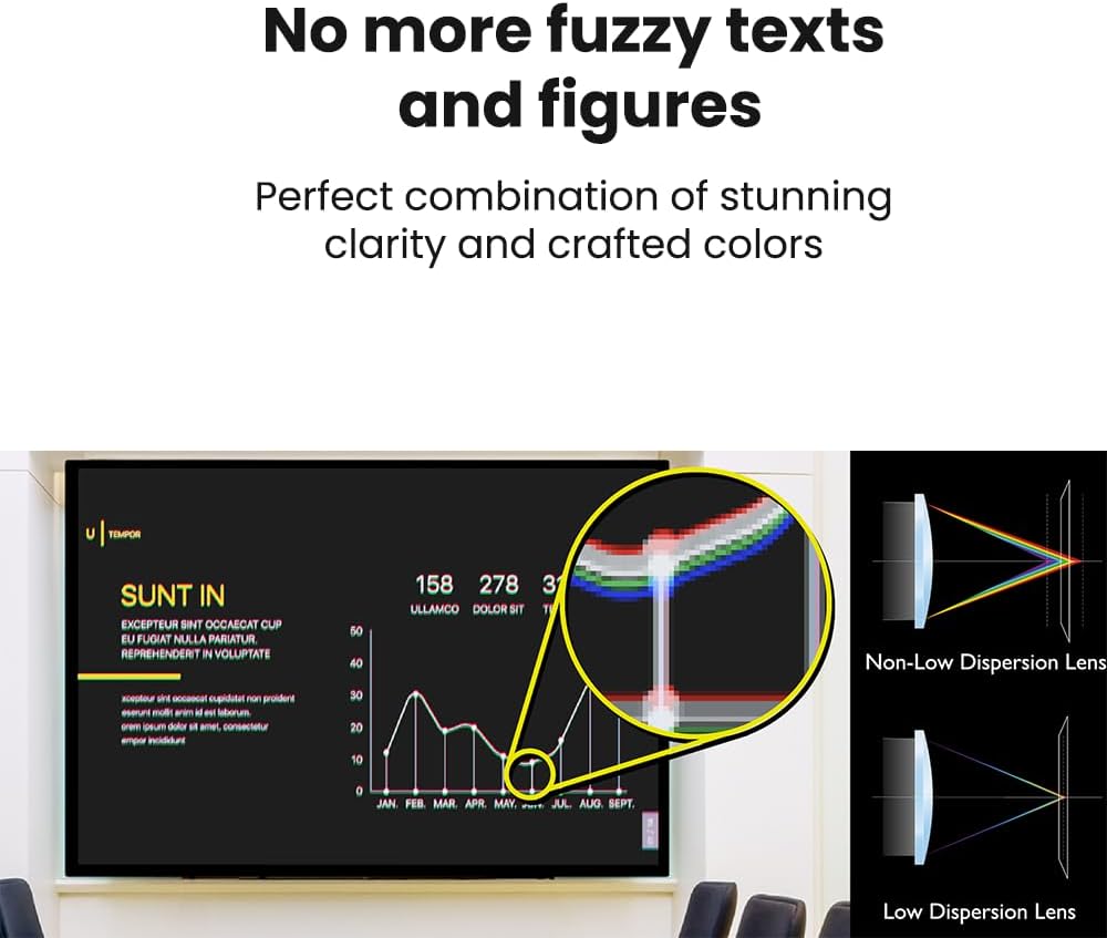 BenQ MW632ST Projector, 3200 Lumens, WXGA, Short Throw, Wireless