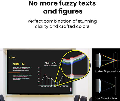 BenQ MW632ST Projector, 3200 Lumens, WXGA, Short Throw, Wireless