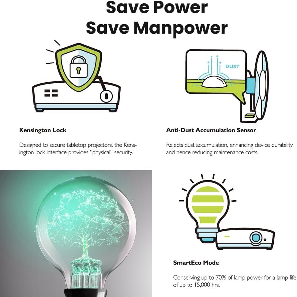 BenQ MW632ST Projector, 3200 Lumens, WXGA, Short Throw, Wireless