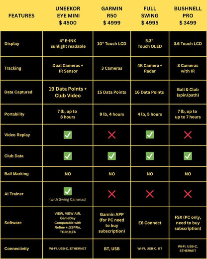 Uneekor Eye MINI - Outdoor/Indoor Golf Launch Monitor & Simulator