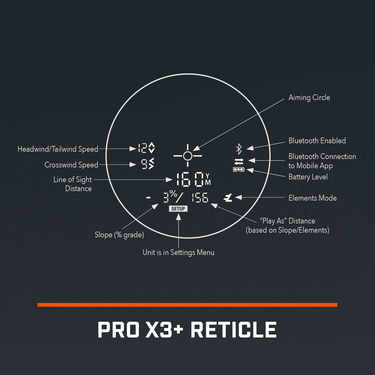 Pro X3+LINK