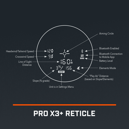 Pro X3+LINK
