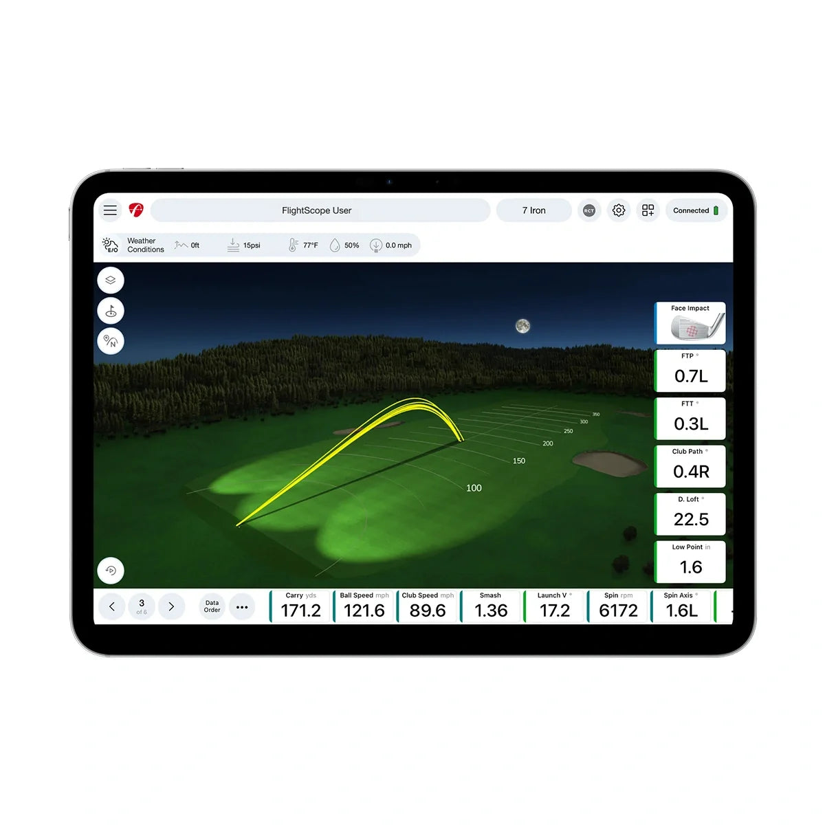 Pro Package and Face Impact Location