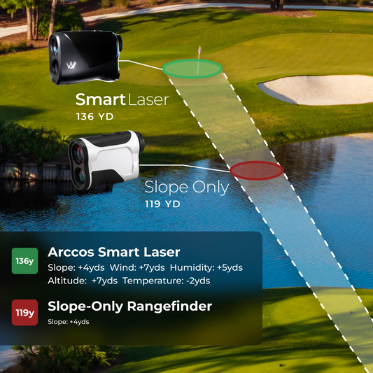 Smart Laser Rangefinder