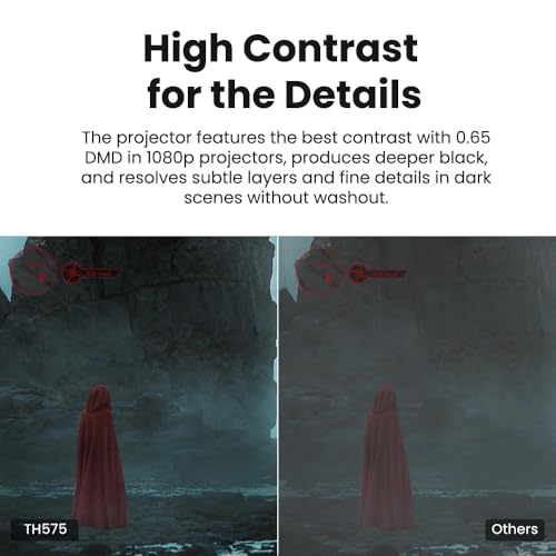 BenQ TH575 | 1080P Gaming Projector | 3800 Lumens | Low Latency with Enhanced Game - Mode - White - 