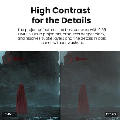 BenQ TH575 | 1080P Gaming Projector | 3800 Lumens | Low Latency with Enhanced Game - Mode - White - 