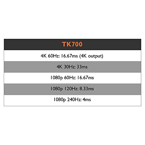 BenQ TK710STi 4K HDR Laser 3200 Lumens Movie and Gaming Short Throw Projector with 4ms Response Time | 240Hz Refresh Rate | HDR10 & HLG - TK710 - 4K Laser 3200 lm 5W Speaker