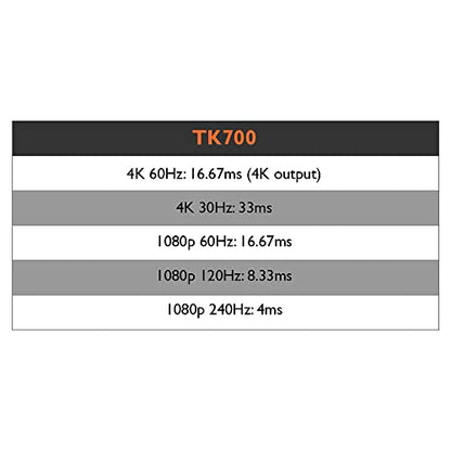BenQ TK710STi 4K HDR Laser 3200 Lumens Movie and Gaming Short Throw Projector with 4ms Response Time | 240Hz Refresh Rate | HDR10 & HLG - TK710 - 4K Laser 3200 lm 5W Speaker