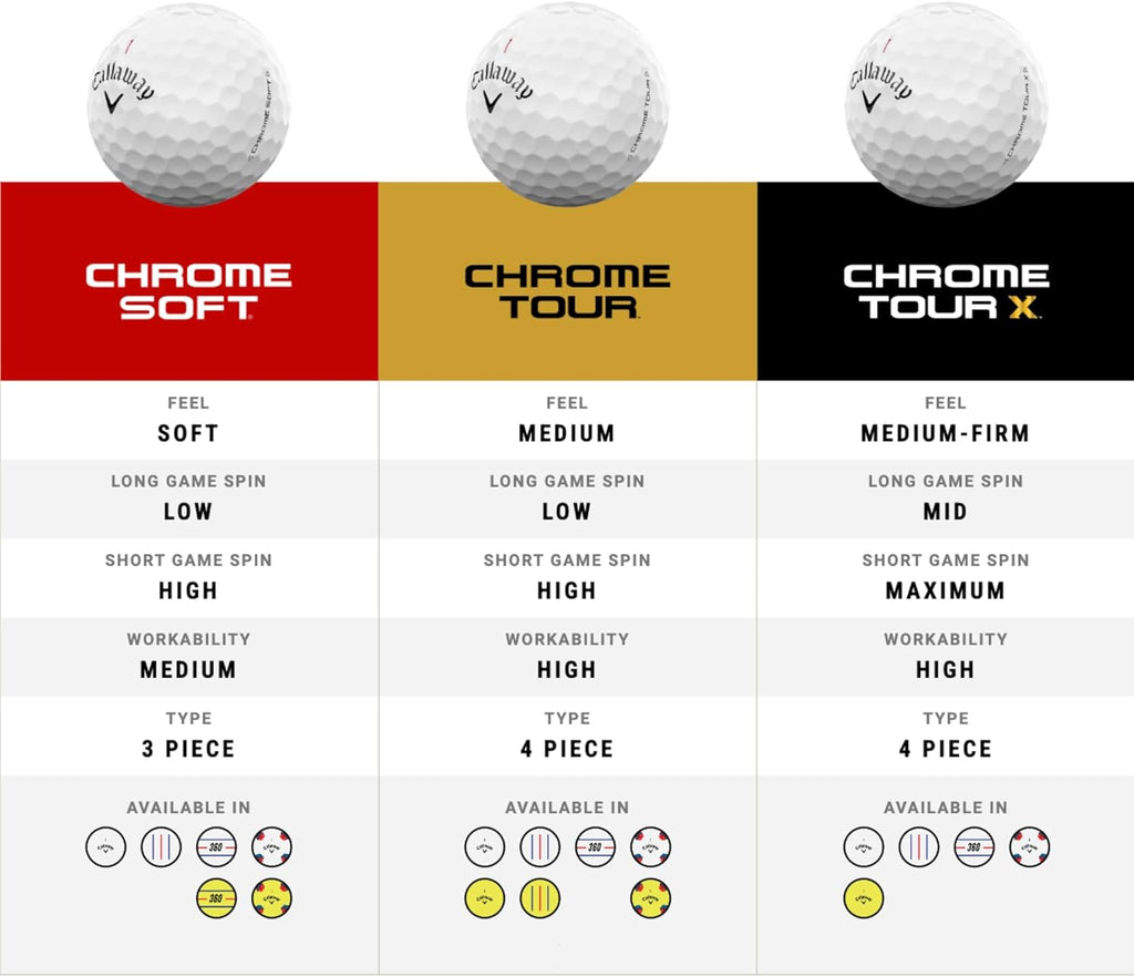 Callaway Golf Chrome Tour Golf Balls - Blue/Red - True Track