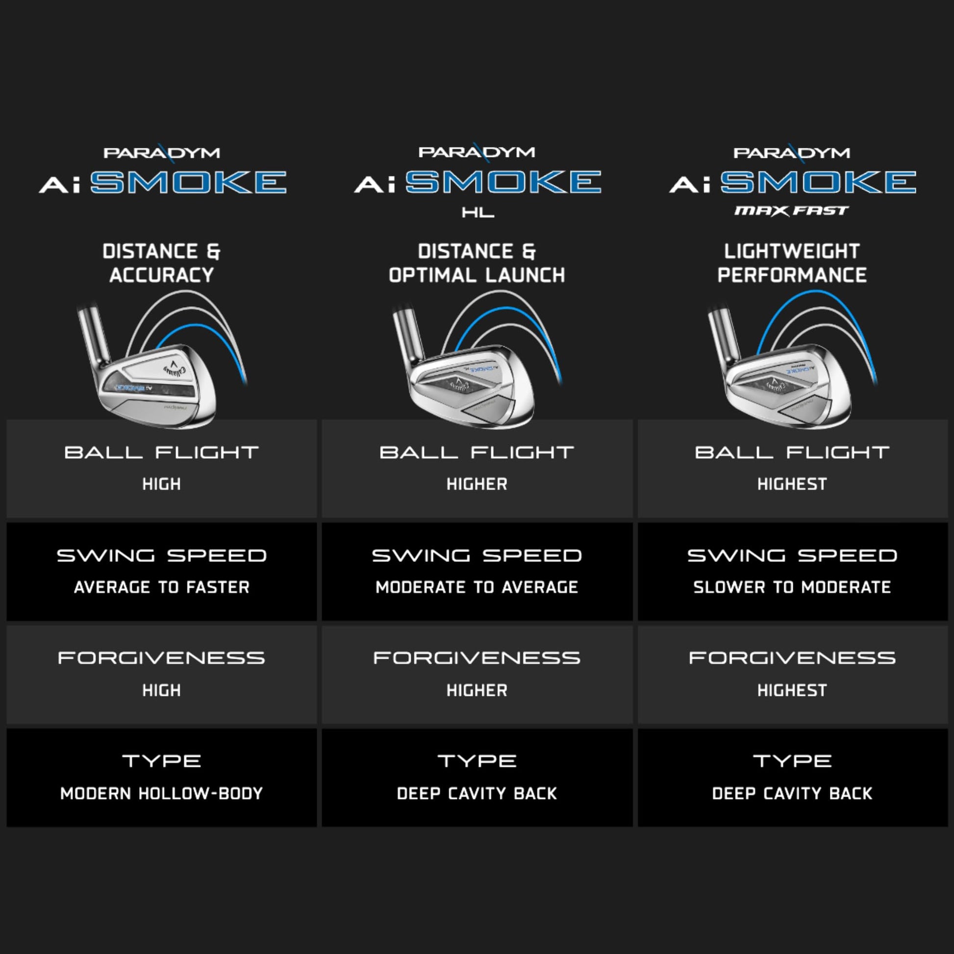 Callaway Golf Paradym AI Smoke Iron Set - 5 - PW - Right