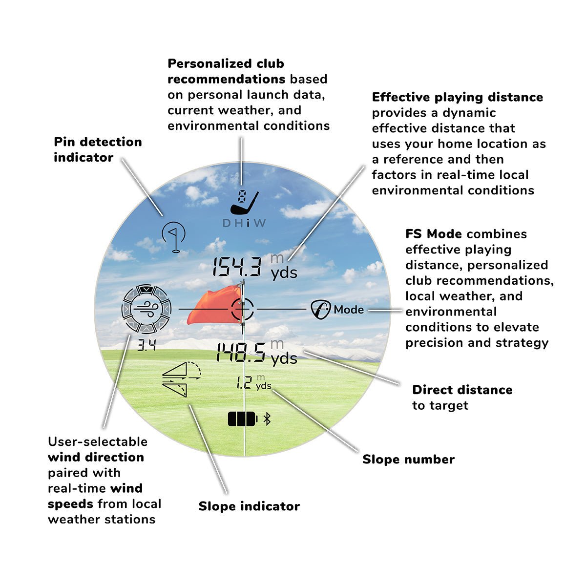 FlightScope i4 Rangefinder - 