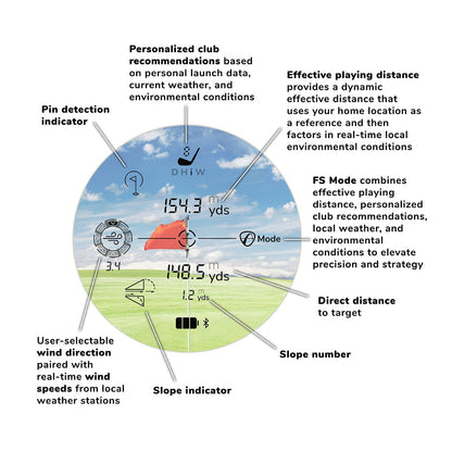 FlightScope i4 Rangefinder - 