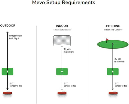 FlightScope Mevo - Portable Personal Launch Monitor for Golf - 