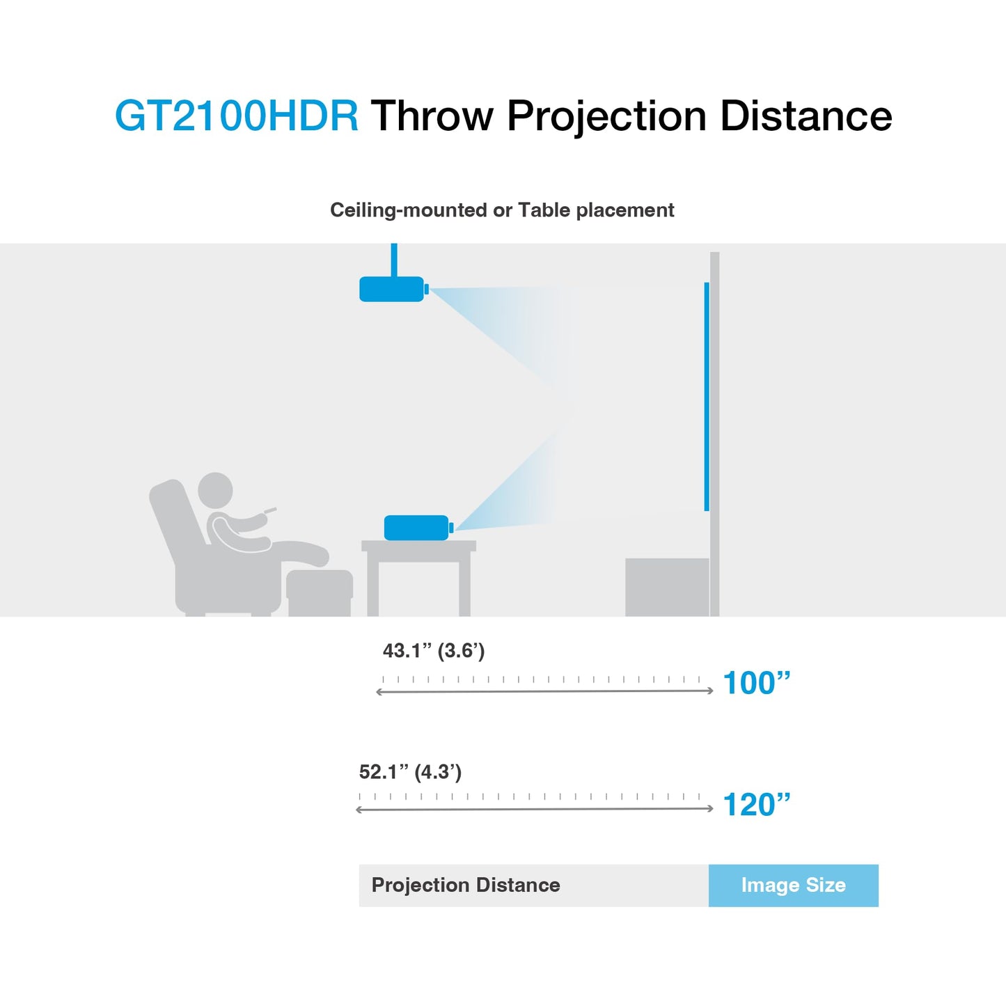 Optoma GT2100HDR Short Throw Full HD Home Laser Projector - Optoma