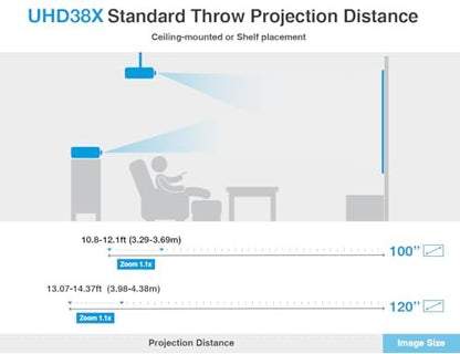 Optoma UHZ35 Projector - 4K UHD Laser Projector for Home Theater and Gaming - UHD35STx (Latest, Lamp, Short Throw) - 