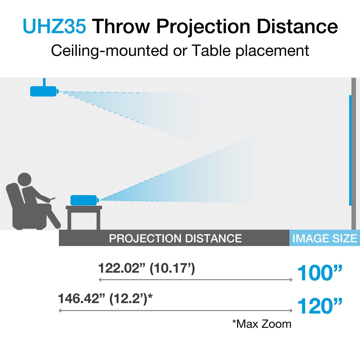 Optoma UHZ35 Projector - 4K UHD Laser Projector for Home Theater and Gaming - UHD35STx (Latest, Lamp, Short Throw) - 