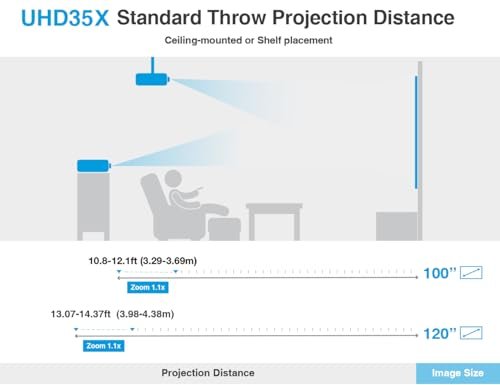 Optoma UHZ35 Projector - 4K UHD Laser Projector for Home Theater and Gaming - UHD35STx (Latest, Lamp, Short Throw) - 