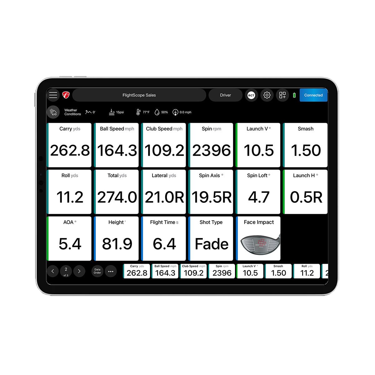 Pro Package and Face Impact Location - 