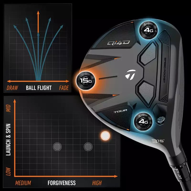 TaylorMade Golf Qi4D Tour Fairway Wood - TaylorMade