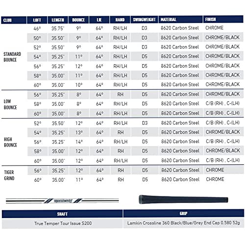 TaylorMade MG3 SB - Silver - 58 Degree Loft, 8 Degree Bounce
