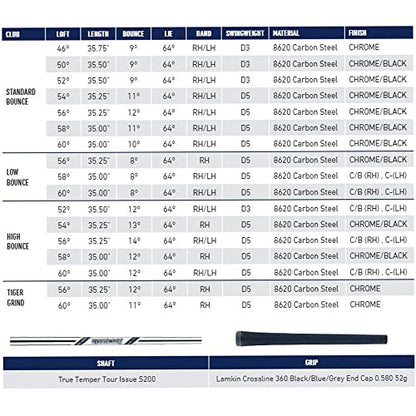 TaylorMade MG3 SB - Silver - 58 Degree Loft, 8 Degree Bounce