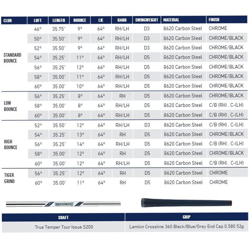 TaylorMade MG3 SB - Silver - 58 Degree Loft, 8 Degree Bounce