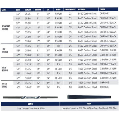 TaylorMade MG3 SB - Silver - 58 Degree Loft, 8 Degree Bounce